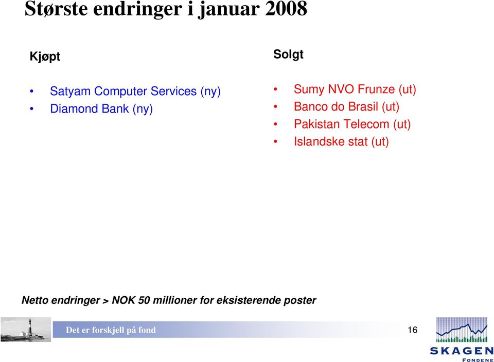 do Brasil (ut) Pakistan Telecom (ut) Islandske stat (ut)