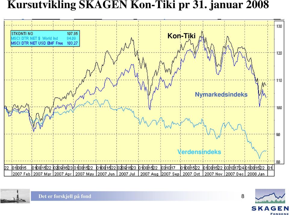 januar 2008 Kon-Tiki