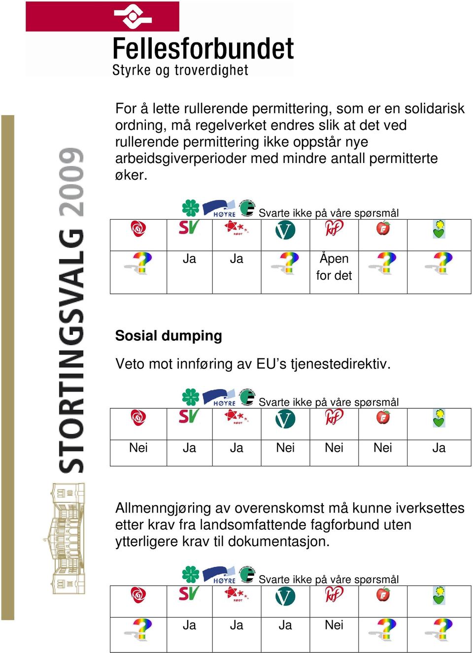 Åpen for det Sosial dumping Veto mot innføring av EU s tjenestedirektiv.