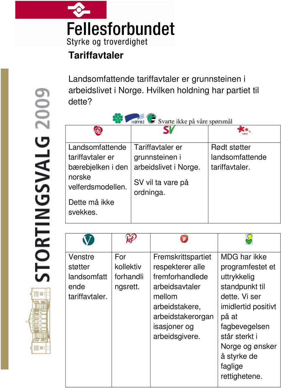 Rødt støtter landsomfattende tariffavtaler. Venstre støtter landsomfatt ende tariffavtaler. For kollektiv forhandli ngsrett.