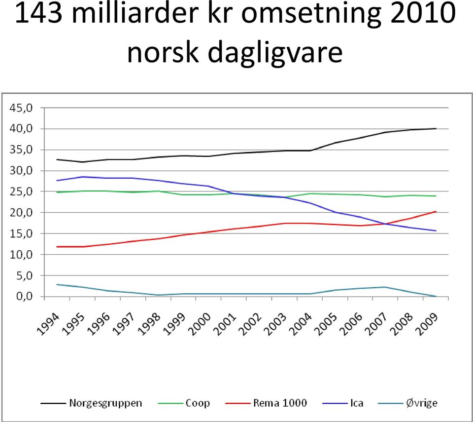 kr omsetning