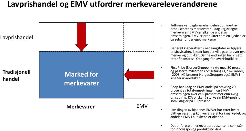 Generell kjøperatferd i nedgangstider er høyere prisbevissthet, kjøper kun det viktigste, prøver nye merker og butikker. Denne endringen har vi sett etter finanskrisa. Oppgang for lavprisbutikker.