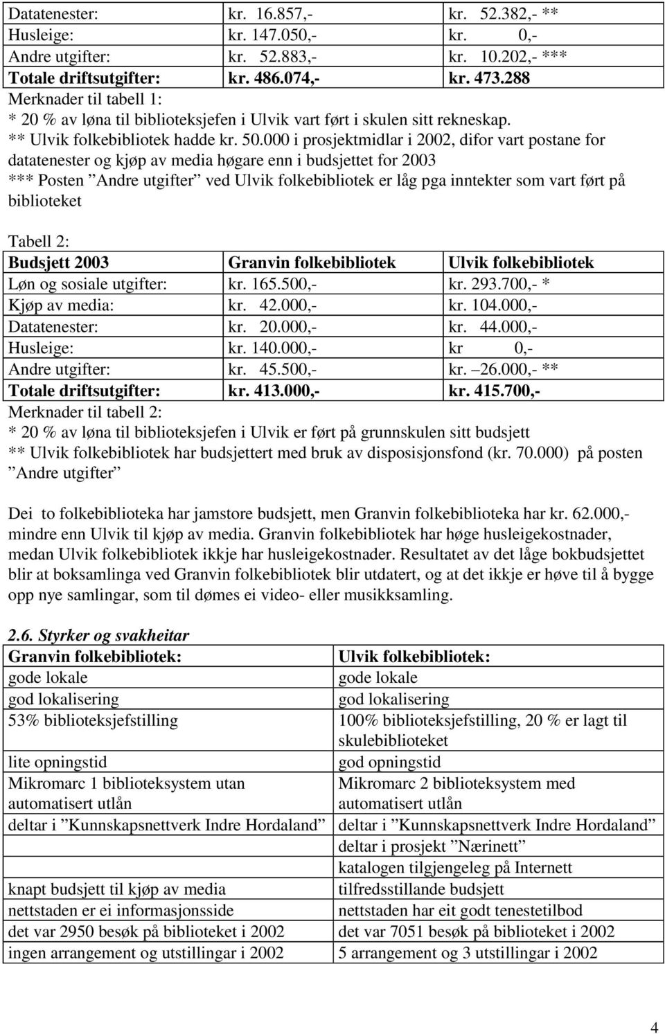 000 i prosjektmidlar i 2002, difor vart postane for datatenester og kjøp av media høgare enn i budsjettet for 2003 *** Posten Andre utgifter ved Ulvik folkebibliotek er låg pga inntekter som vart