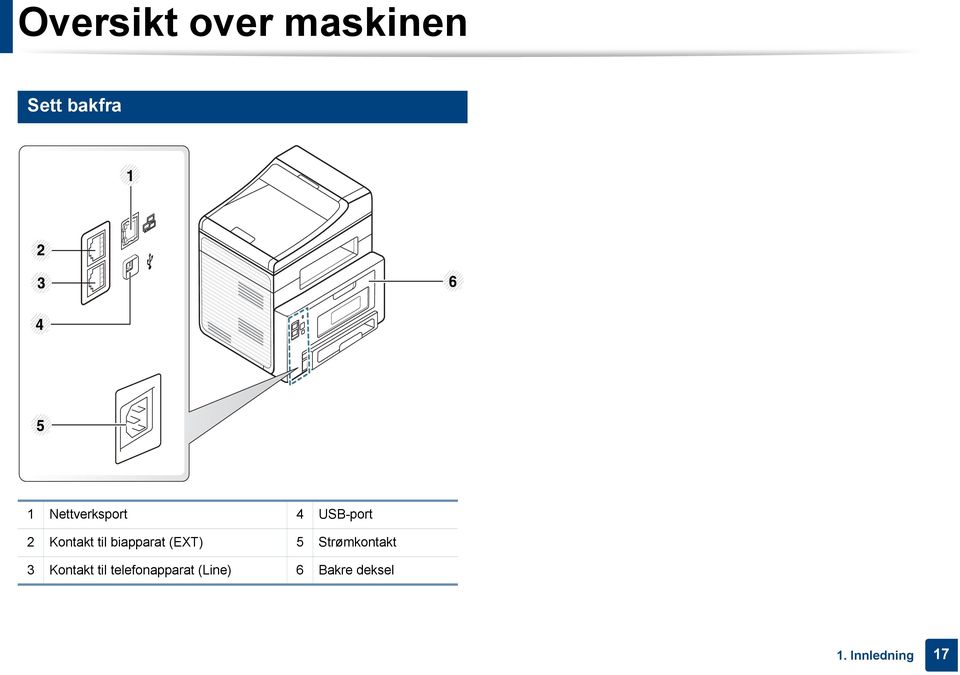 biapparat (EXT) 5 Strømkontakt 3 Kontakt til