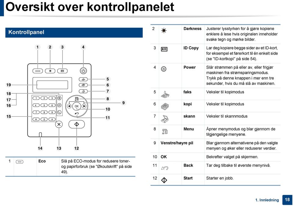 4 Power Slår strømmen på eller av, eller frigjør maskinen fra strømsparingsmodus. Trykk på denne knappen i mer enn tre sekunder, hvis du må slå av maskinen.