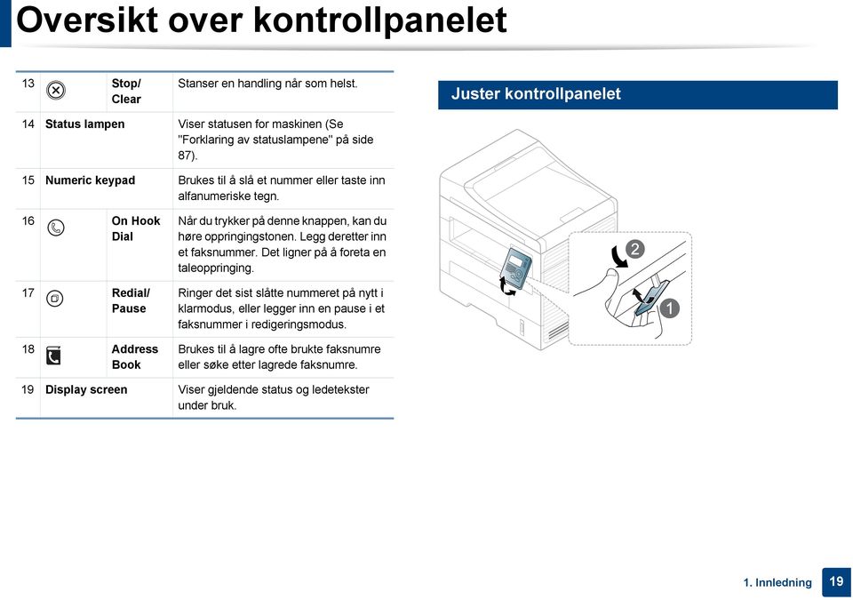 15 Numeric keypad Brukes til å slå et nummer eller taste inn alfanumeriske tegn.