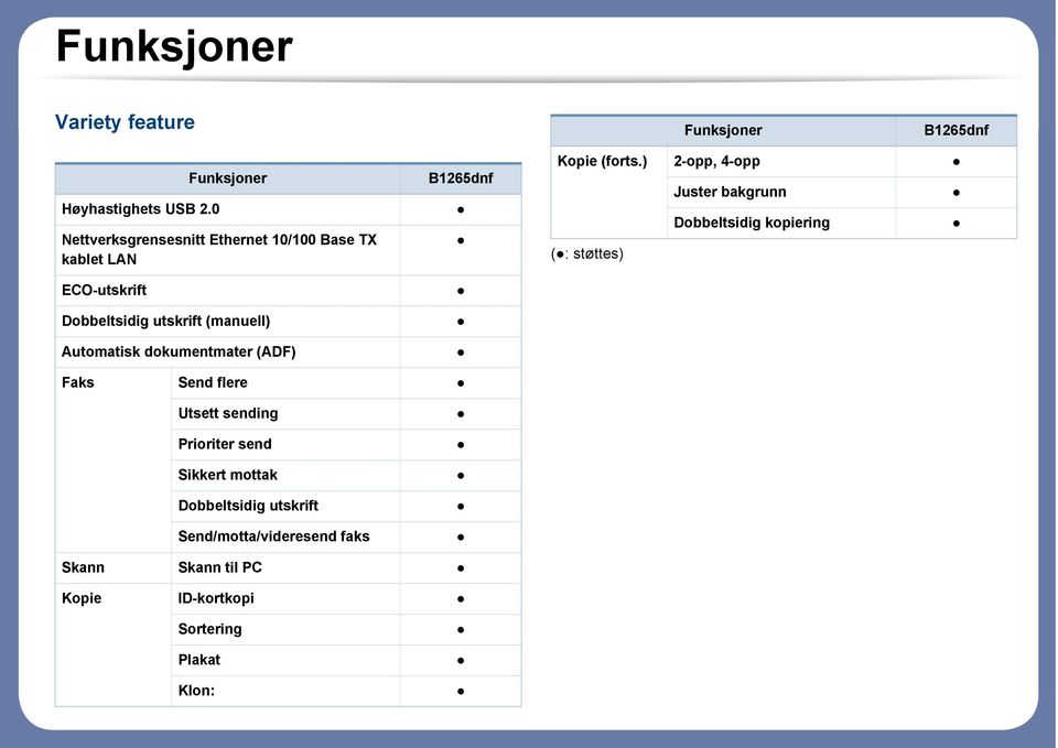 Automatisk dokumentmater (ADF) B1265dnf Kopie (forts.