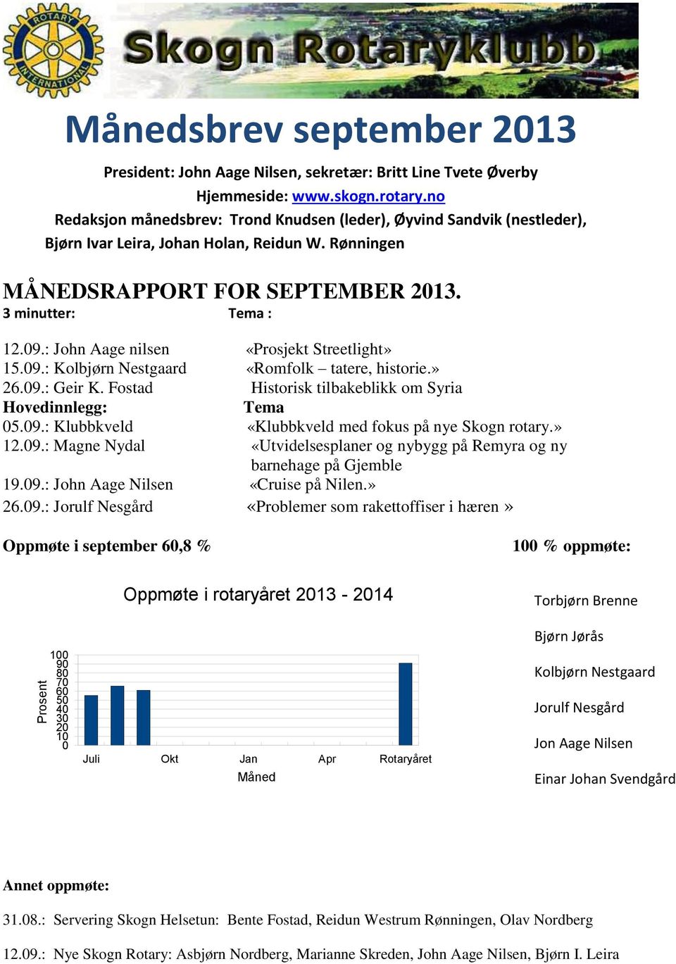 : John Aage nilsen «Prosjekt Streetlight» 15.09.: Kolbjørn Nestgaard «Romfolk tatere, historie.» 26.09.: Geir K. Fostad Historisk tilbakeblikk om Syria Hovedinnlegg: Tema 05.09.: Klubbkveld «Klubbkveld med fokus på nye Skogn rotary.