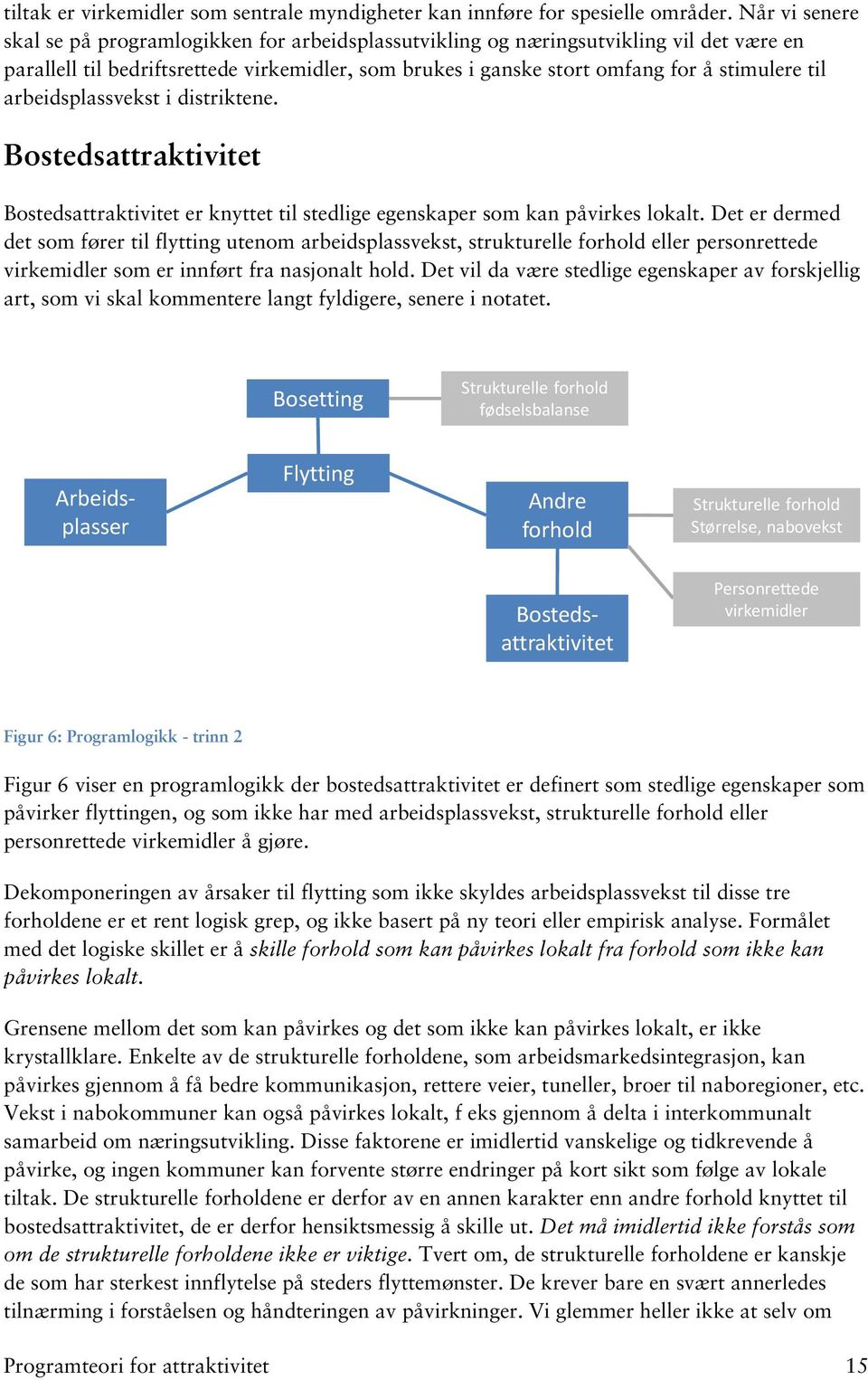 arbeidsplassvekst i distriktene. Bostedsattraktivitet Bostedsattraktivitet er knyttet til stedlige egenskaper som kan påvirkes lokalt.