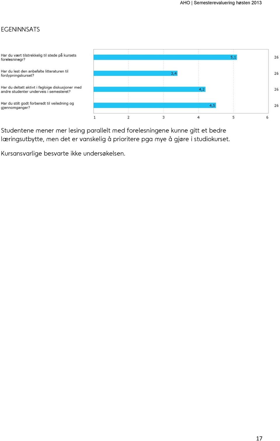 det er vanskelig å prioritere pga mye å gjøre i