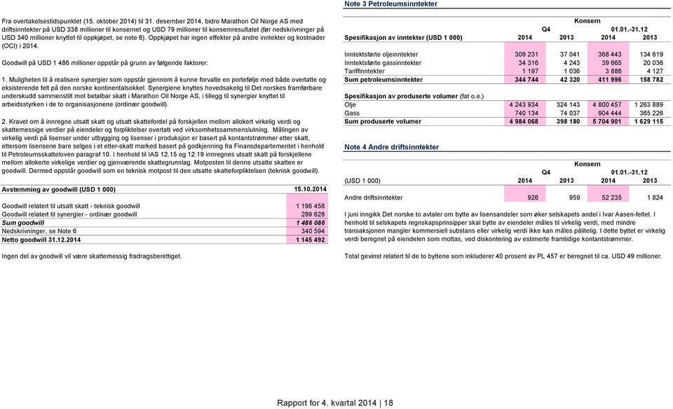 oppkjøpet, se note 6). Oppkjøpet har ingen effekter på andre inntekter og kostnader (OCI) i 2014. Note 3 Petroleumsinntekter Q4 01.01.-31.