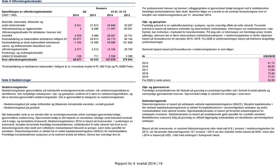 Nedenfor følger en oversikt av de sentrale forutsetningene som er benyttet ved nedskrivningstestene per 31. desember 2014.