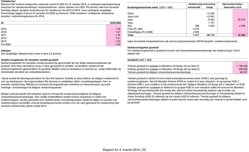 På samme måte som forventet framtidig oljepris, benyttes forwardkurven for valutakurser fra 2015 til 2019, mens selskapets langsiktige forventninger legges til grunn for perioden fra 2020 og framover.