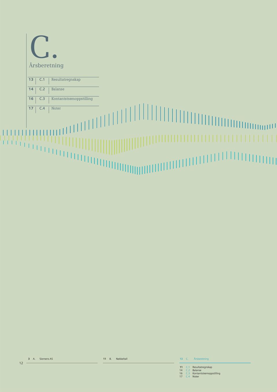 4 Noter 12 3 A. Siemens AS 11 B. Nøkkeltall 13 C.