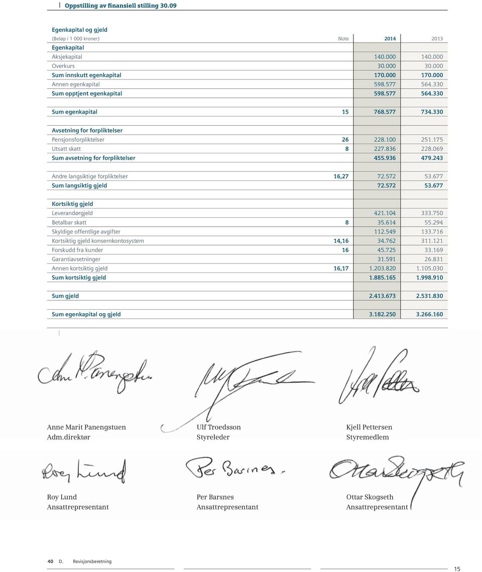 175 Utsatt skatt 8 227.836 228.069 Sum avsetning for forpliktelser 455.936 479.243 Andre langsiktige forpliktelser 16,27 72.572 53.677 Sum langsiktig gjeld 72.572 53.677 Kortsiktig gjeld Leverandørgjeld 421.