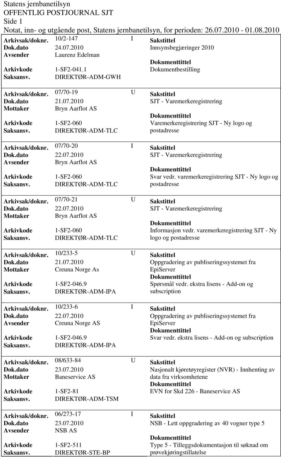 07/70-20 I Sakstittel SJT - Varemerkeregistrering Avsender Bryn Aarflot AS Arkivkode 1-SF2-060 Svar vedr. varemerkeregistrering SJT - Ny logo og Saksansv. DIREKTØR-ADM-TLC postadresse Arkivsak/doknr.