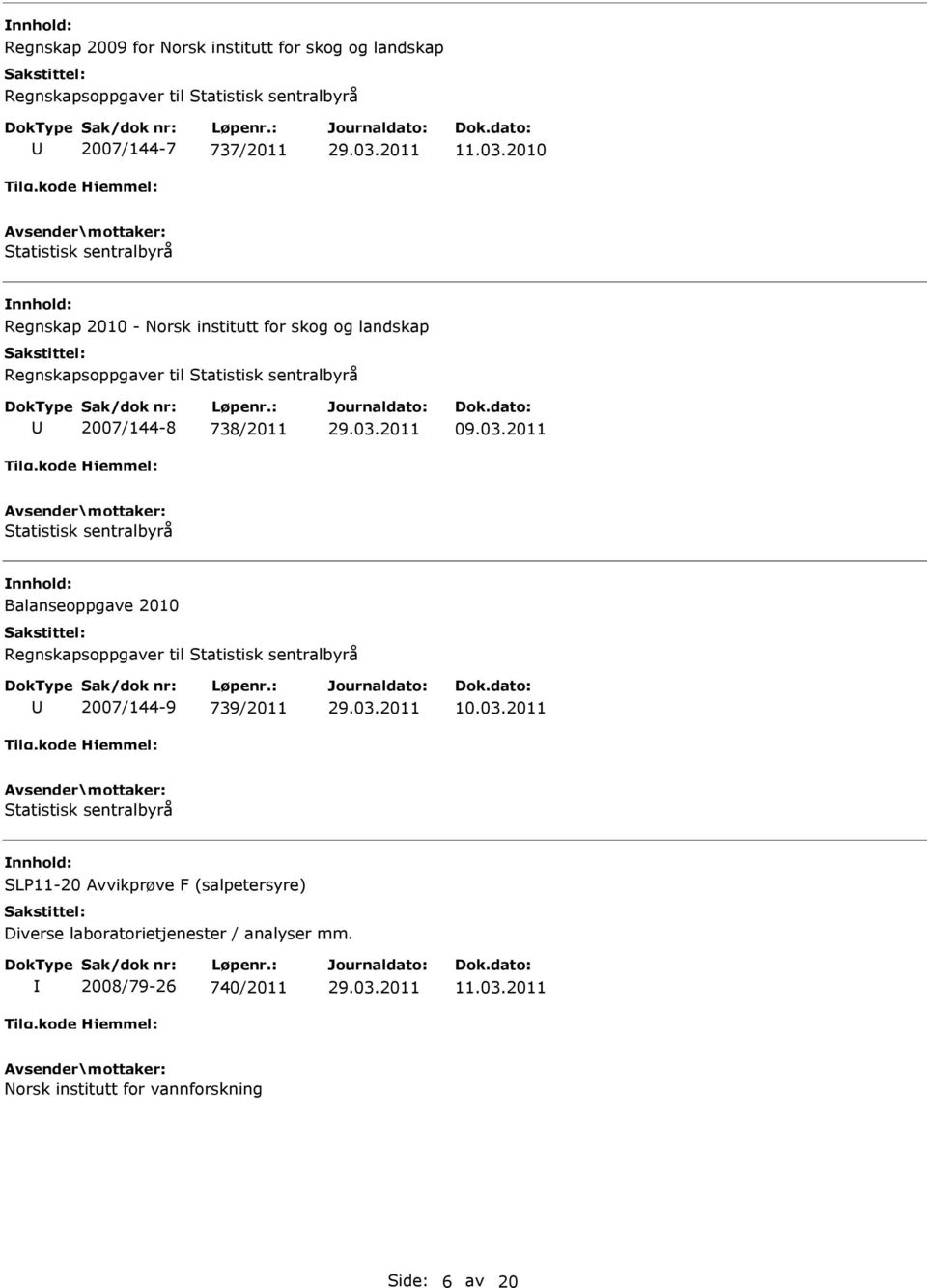 09.03.2011 Statistisk sentralbyrå Balanseoppgave 2010 Regnskapsoppgaver til Statistisk sentralbyrå 2007/144-9 739/2011 10.03.2011 Statistisk sentralbyrå SLP11-20 Avvikprøve F (salpetersyre) Diverse laboratorietjenester / analyser mm.