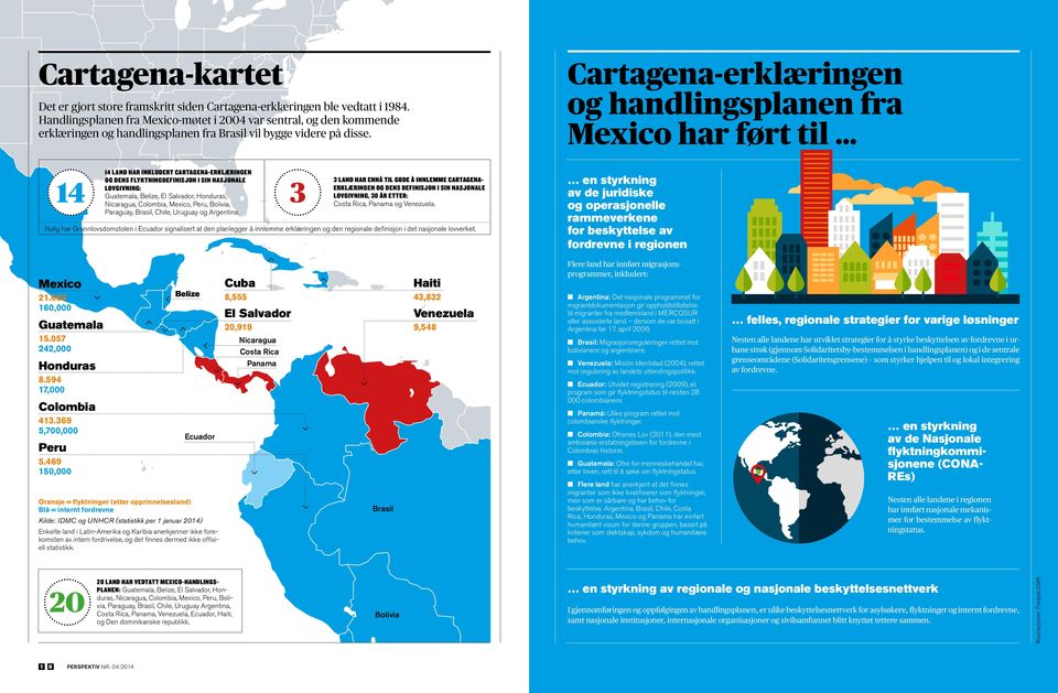 Cartagena-erklæringen og handlingsplanen fra Mexico har ført til 14 14 LAND HAR INKLUDERT CARTAGENA-ERKLÆRINGEN OG DENS FLYKTNINGDEFINISJON I SIN NASJONALE LOVGIVNING: Guatemala, Belize, El Salvador,