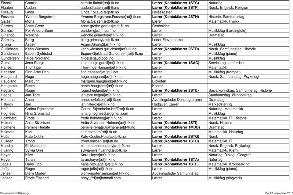 Fysikk Garnes Anne-Grete anne-grethe.garnes[æt]t-fk.no Renholder Garnås Per Anders Buen pander-g[æt]frisurf.no Lærer Musikkfag (hardingfele) Girlando Wenche wenche.girlando[æt]t-fk.