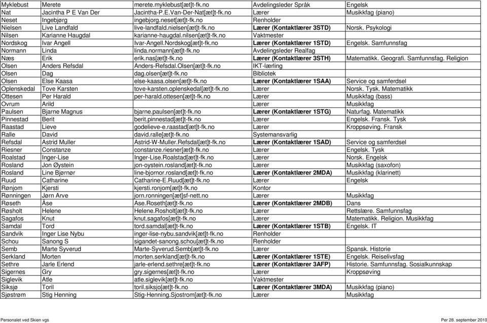 no Vaktmester Nordskog Ivar Angell Ivar-Angell.Nordskog[æt]t-fk.no Lærer (Kontaktlærer 1STD) Engelsk. Samfunnsfag Normann Linda linda.normann[æt]t-fk.no Avdelingsleder Realfag Næs Erik erik.