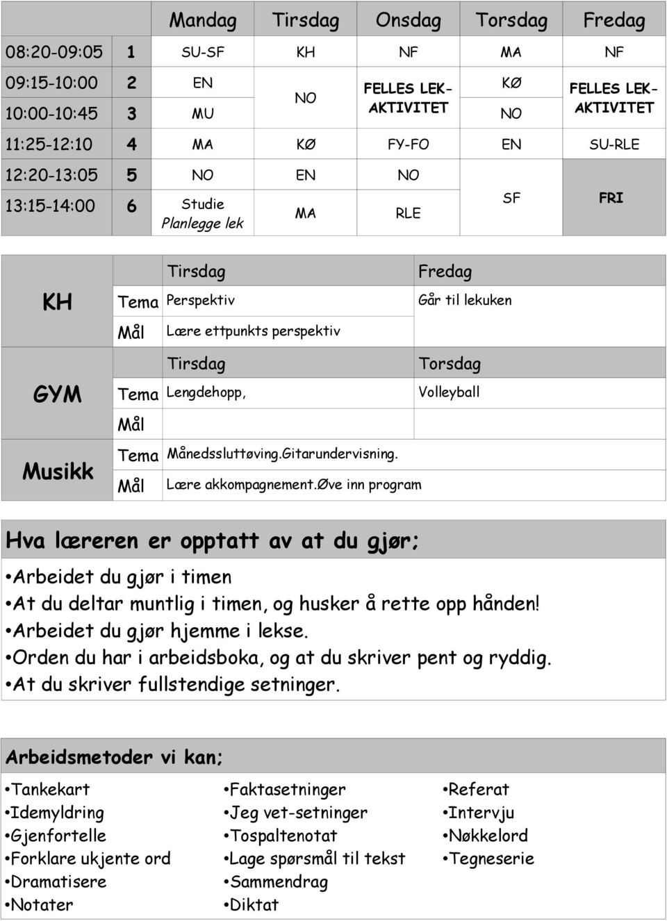 Musikk Tema Månedssluttøving.Gitarundervisning. Lære akkompagnement.