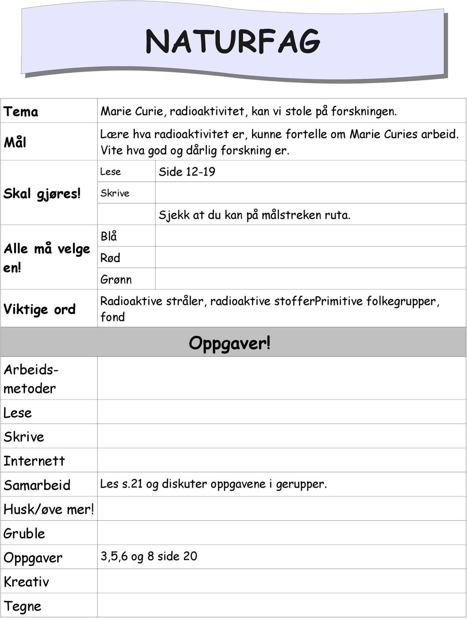 Gruble Lære hva radioaktivitet er, kunne fortelle om Marie Curies arbeid. Vite hva god og dårlig forskning er.