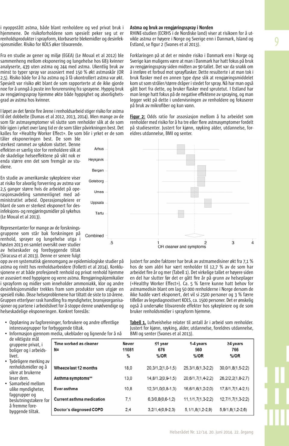 Fra en studie av gener og miljø (EGEA) (Le Moual et al 2012) ble sammenheng mellom eksponering og lungehelse hos 683 kvinner analyserte, 439 uten astma og 244 med astma.