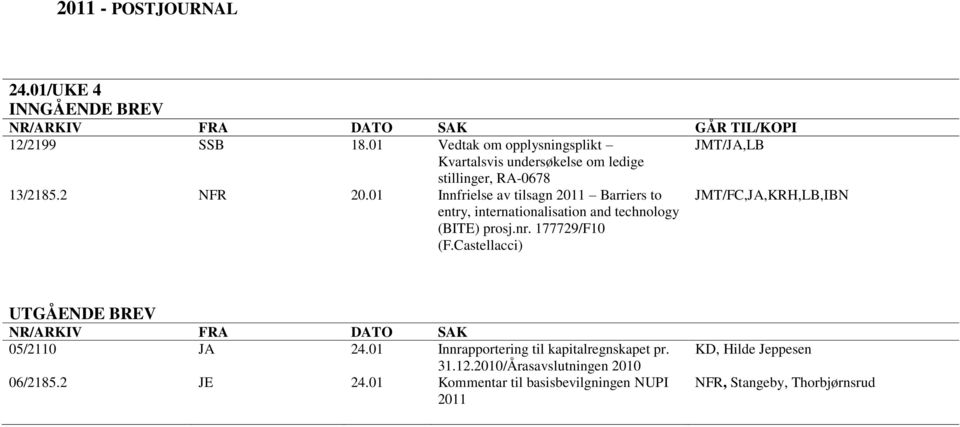 01 Innfrielse av tilsagn 2011 Barriers to entry, internationalisation and technology (BITE) prosj.nr. 177729/F10 (F.