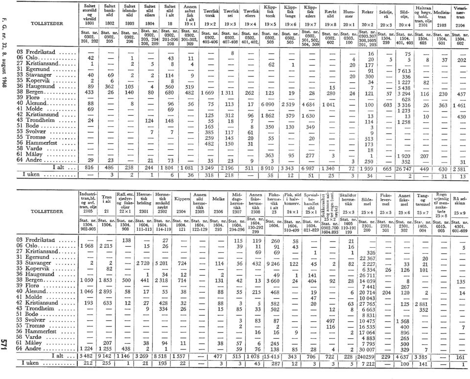 tran tran vårsid i at tran, oje TOLLSTEDER 80 80 80 80 8 9x I 9x 9 x 9 x 9x5 I9x6 9x7 9x8 0x 0x 0x 0x 0 0 0 Stat. nr. Stat. nr. Stat. nr. ~Stat. nr. S Stat. nr. Stat. nr. Stat. nr. Stat. nr. 0 Fredrikstad.