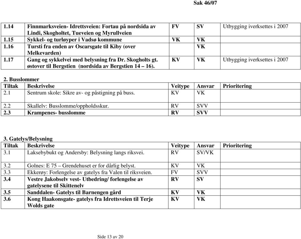 KV VK Utbygging iverksettes i 2007 2. Busslommer 2.1 Sentrum skole: Sikre av- og påstigning på buss. KV VK 2.2 Skallelv: Busslomme/oppholdsskur. RV SVV 2.3 Krampenes- busslomme RV SVV 3.