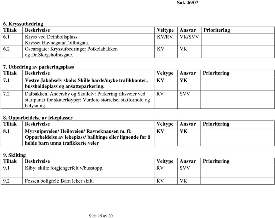 2 Dalbakken, Andersby og Skallelv: Parkering riksveier ved startpunkt for skuterløyper: Vurdere størrelse, siktforhold og belysning. RV SVV 8. Opparbeidelse av lekeplasser 8.