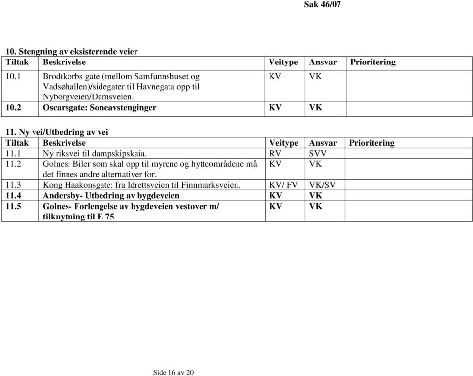 2 Oscarsgate: Soneavstenginger KV VK 11. Ny vei/utbedring av vei 11.1 Ny riksvei til dampskipskaia. RV SVV 11.