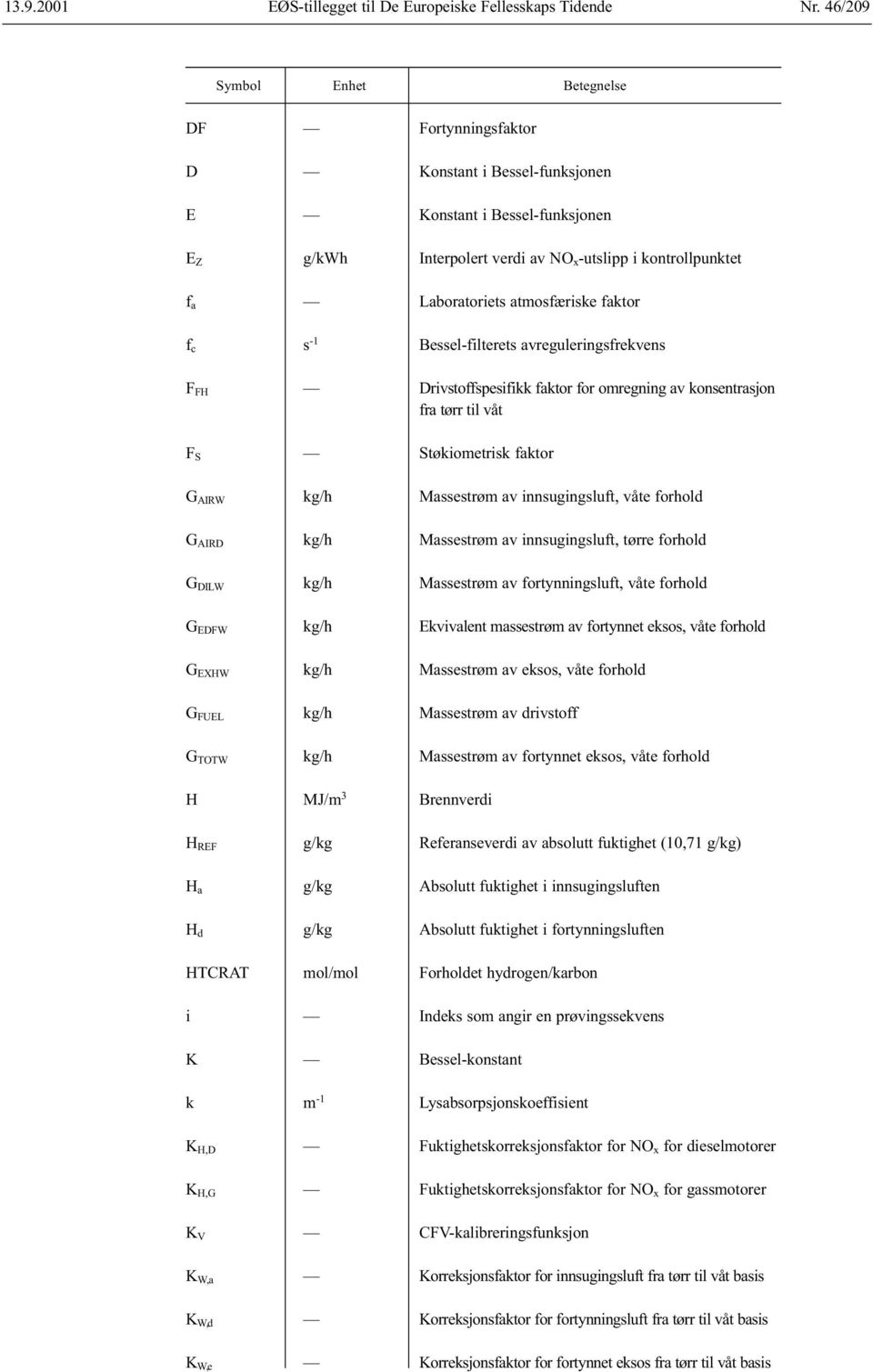 atmosfæriske faktor f c s -1 Bessel-filterets avreguleringsfrekvens F FH Drivstoffspesifikk faktor for omregning av konsentrasjon fra tørr til våt F S Støkiometrisk faktor G AIRW kg/h Massestrøm av