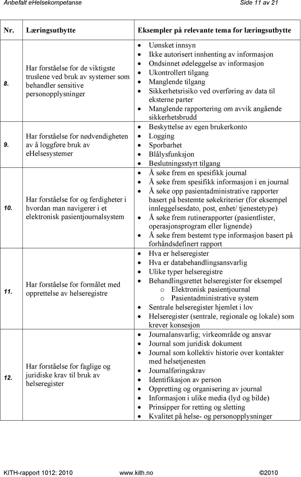 ferdigheter i hvordan man navigerer i et elektronisk pasientjournalsystem Har forståelse for formålet med opprettelse av helseregistre Har forståelse for faglige og juridiske krav til bruk av