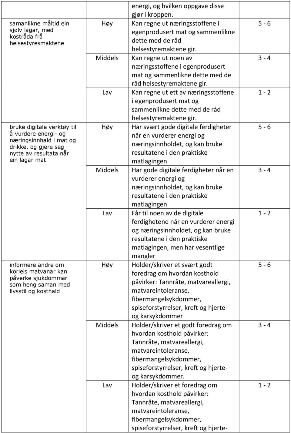 Kan regne ut næringsstoffene i egenprodusert mat og sammenlikne dette med de råd helsestyremaktene gir.