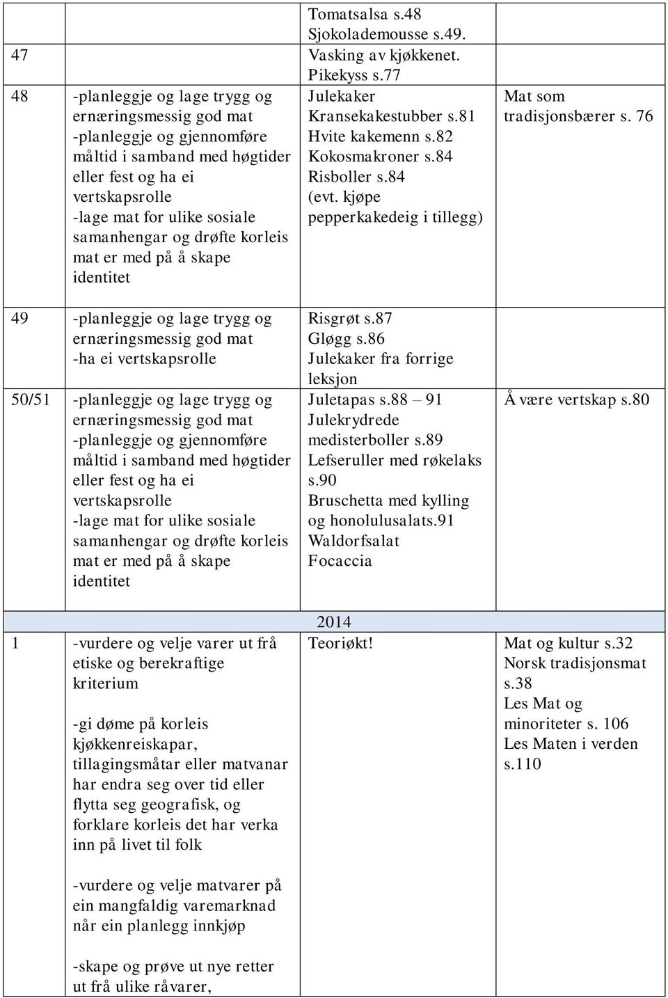 å skape identitet Julekaker Kransekakestubber s.81 Hvite kakemenn s.82 Kokosmakroner s.84 Risboller s.84 (evt. kjøpe pepperkakedeig i tillegg) Mat som tradisjonsbærer s.