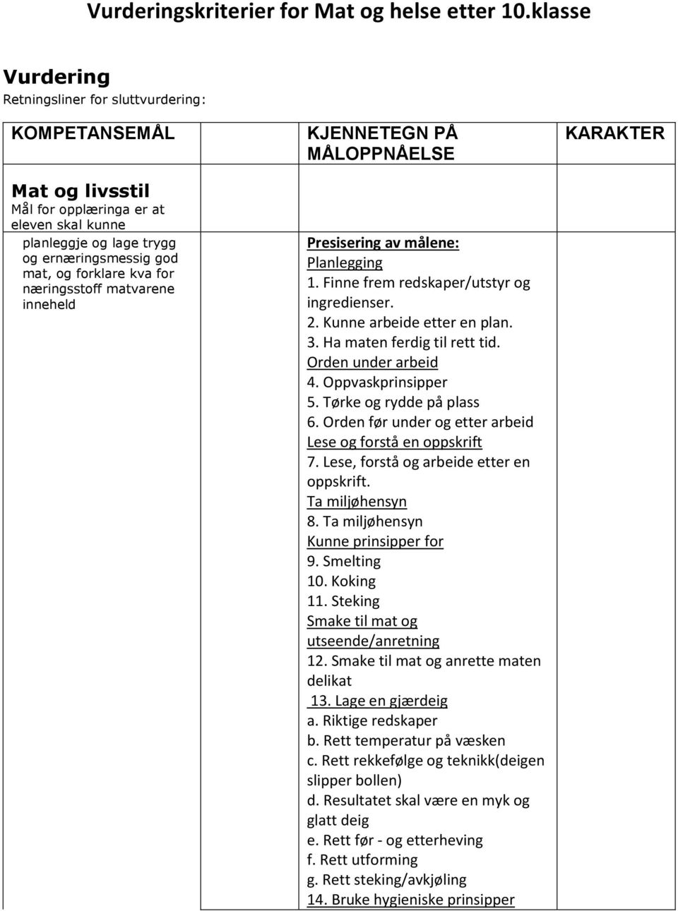 næringsstoff matvarene inneheld KJENNETEGN PÅ MÅLOPPNÅELSE Presisering av målene: Planlegging 1. Finne frem redskaper/utstyr og ingredienser. 2. Kunne arbeide etter en plan. 3.