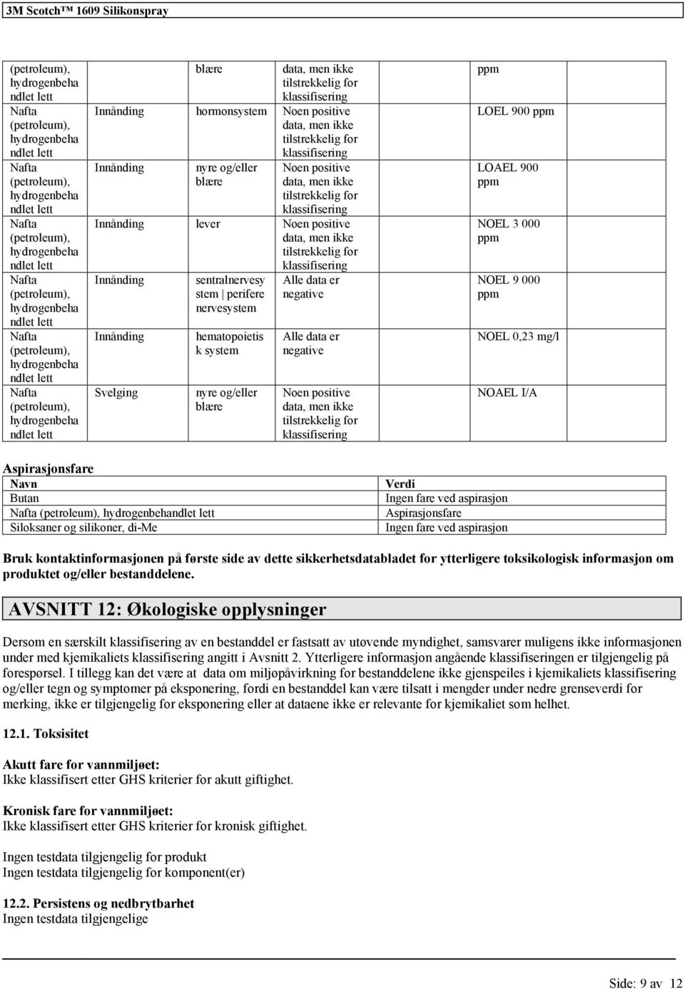 fare ved aspirasjon Aspirasjonsfare Ingen fare ved aspirasjon Bruk kontaktinformasjonen på første side av dette sikkerhetsdatabladet for ytterligere toksikologisk informasjon om produktet og/eller