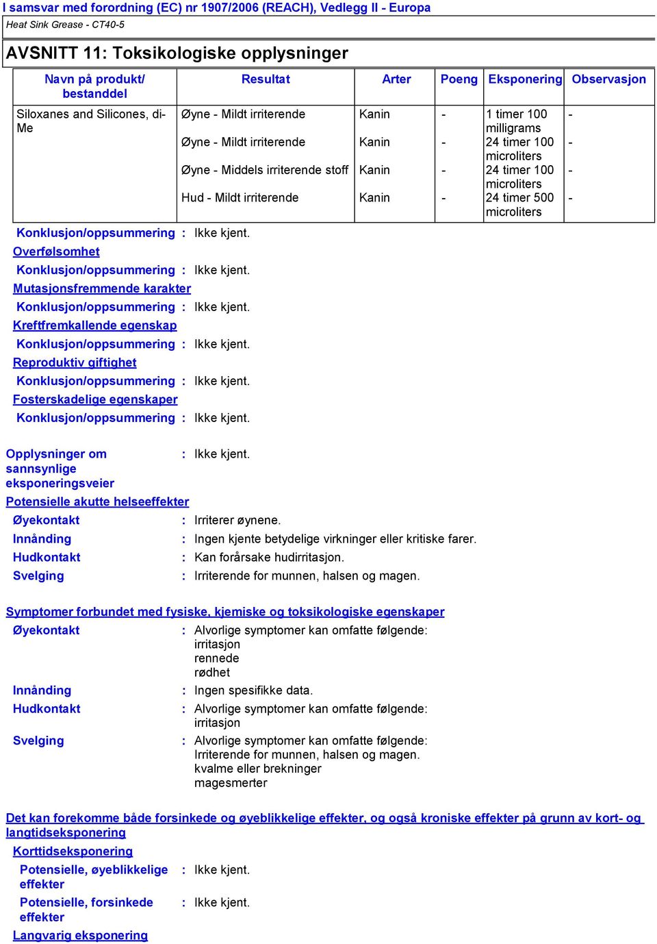 Fosterskadelige egenskaper Konklusjon/oppsummering Resultat Arter Poeng Eksponering Observasjon Øyne Mildt irriterende Kanin 1 timer 100 milligrams Øyne Mildt irriterende Kanin 24 timer 100