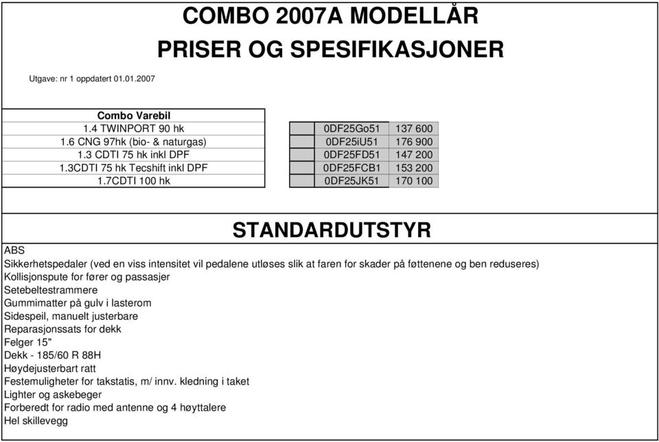 7CDTI 100 hk 0DF25JK51 137 600 176 900 147 200 153 200 170 100 STANDARDUTSTYR ABS Sikkerhetspedaler (ved en viss intensitet vil pedalene utløses slik at faren for skader på føttenene og ben