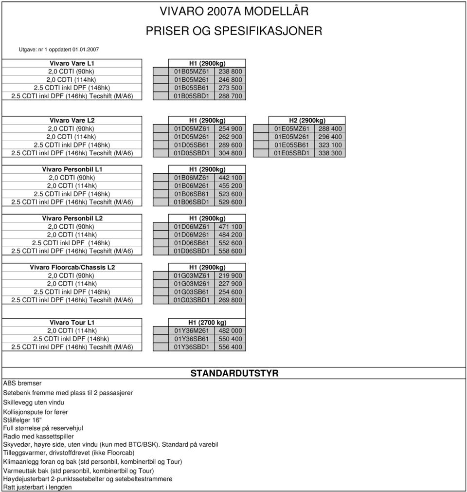 5 CDTI inkl DPF (146hk) Tecshift (M/A6) 01B05SBD1 288 700 Vivaro Vare L2 H1 (2900kg) H2 (2900kg) 2,0 CDTI (90hk) 01D05MZ61 254 900 01E05MZ61 288 400 2,0 CDTI (114hk) 2.