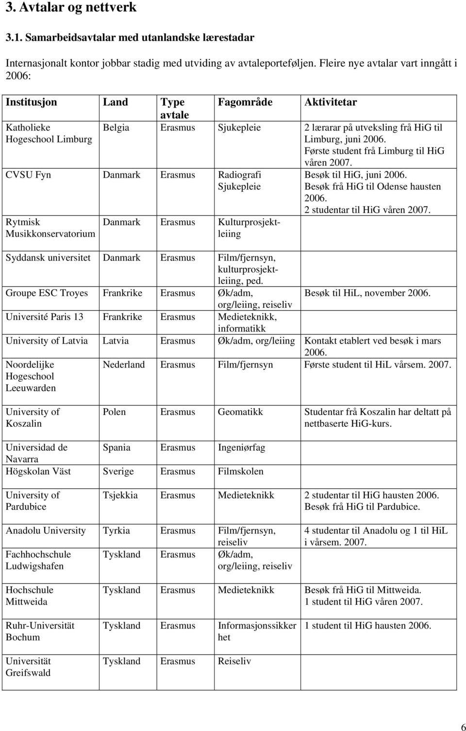 2006. Første student frå Limburg til HiG CVSU Fyn Danmark Erasmus Radiografi Sjukepleie Rytmisk Musikkonservatorium Danmark Erasmus Kulturprosjektleiing våren 2007. Besøk til HiG, juni 2006.