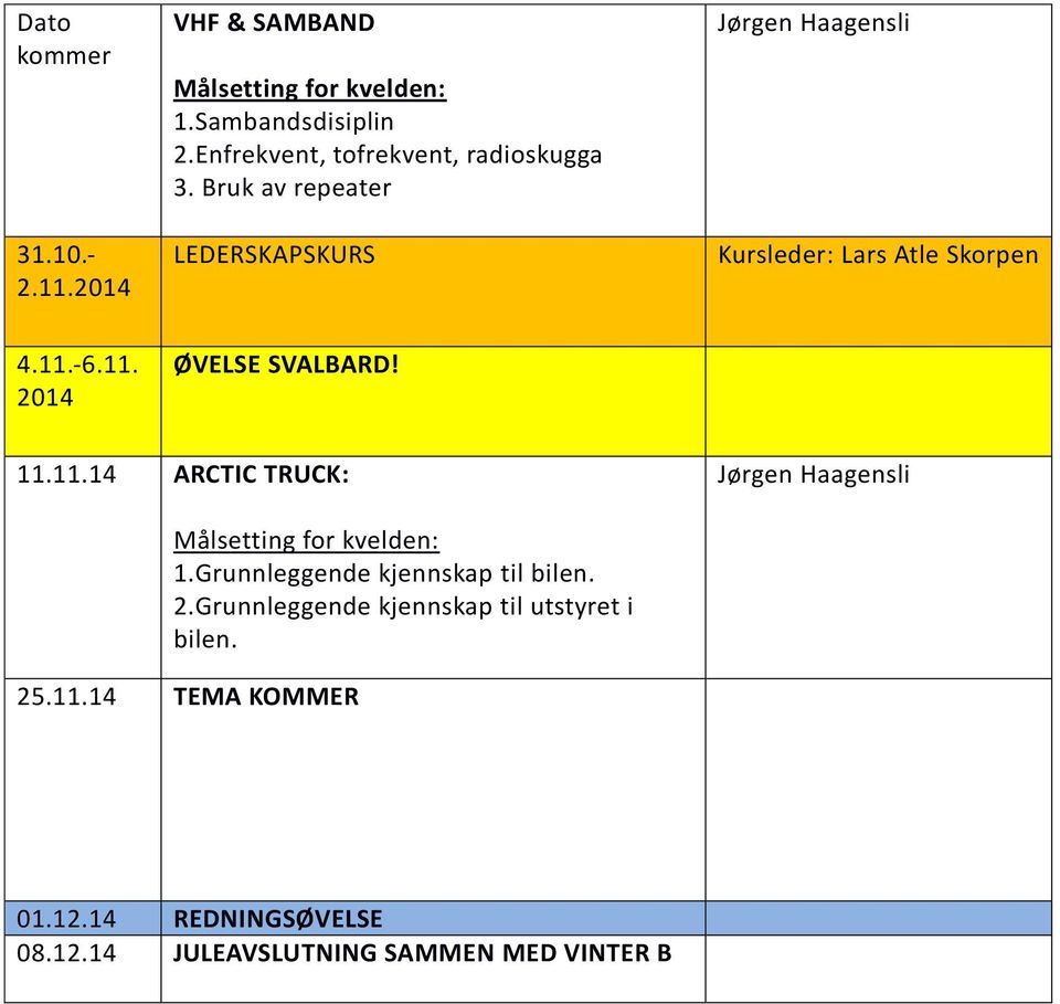 11.11.14 ARCTIC TRUCK: Jørgen Haagensli 1.Grunnleggende kjennskap til bilen. 2.