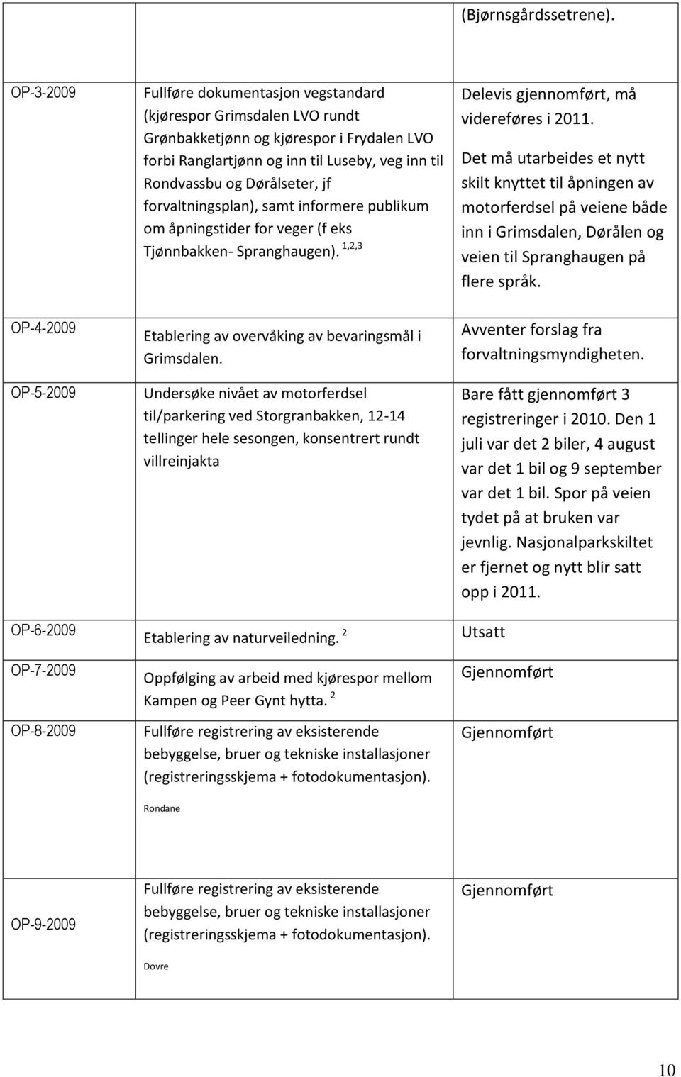 forvaltningsplan), samt informere publikum om åpningstider for veger (f eks Tjønnbakken- Spranghaugen). 1,2,3 Delevis gjennomført, må videreføres i 2011.