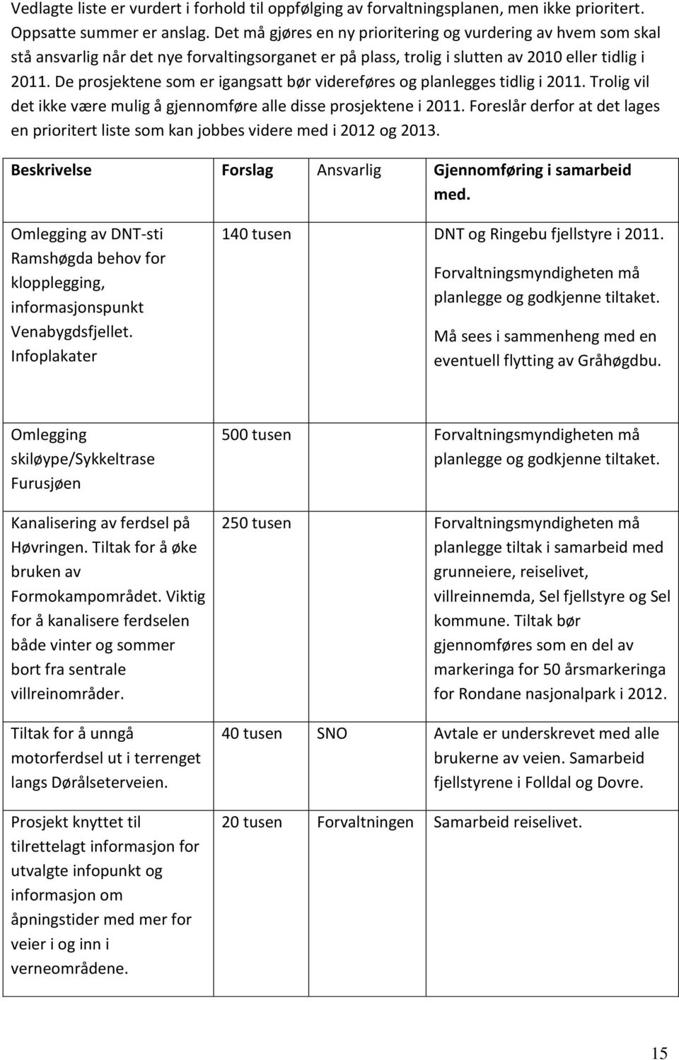 De prosjektene som er igangsatt bør videreføres og planlegges tidlig i 2011. Trolig vil det ikke være mulig å gjennomføre alle disse prosjektene i 2011.