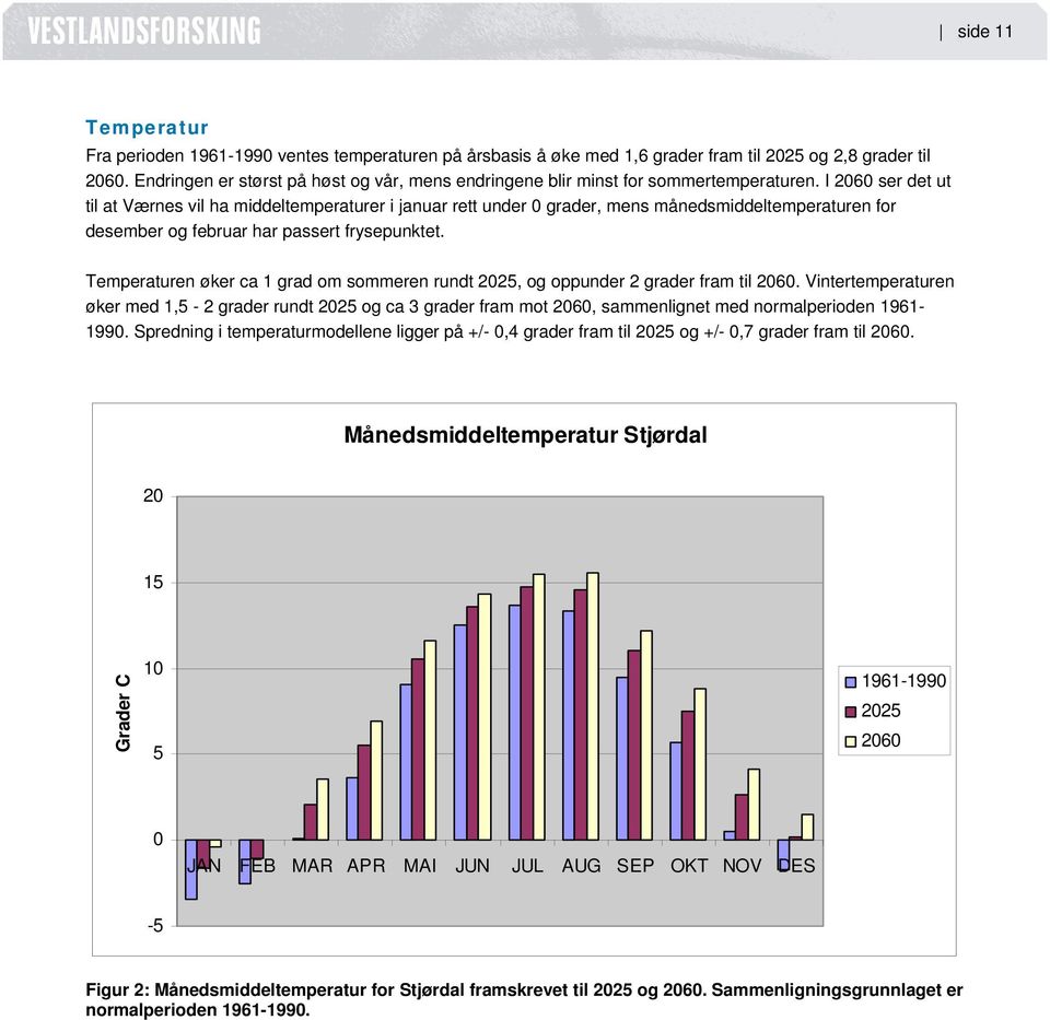 I 2060 ser det ut til at Værnes vil ha middeltemperaturer i januar rett under 0 grader, mens månedsmiddeltemperaturen for desember og februar har passert frysepunktet.