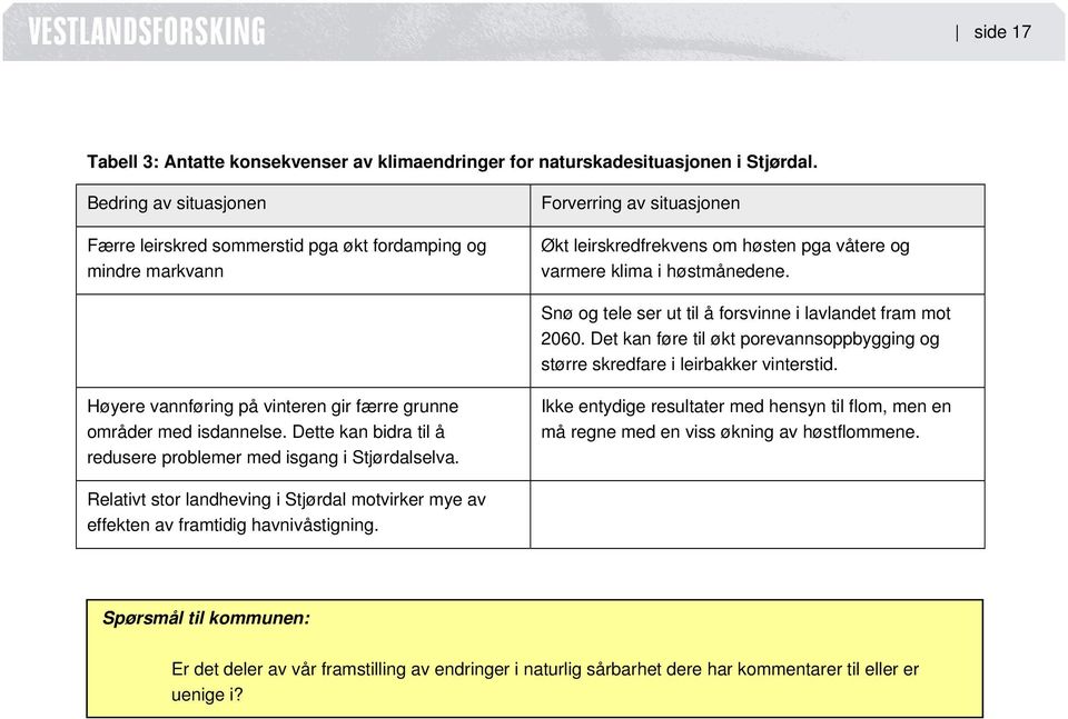 Snø og tele ser ut til å forsvinne i lavlandet fram mot 2060. Det kan føre til økt porevannsoppbygging og større skredfare i leirbakker vinterstid.