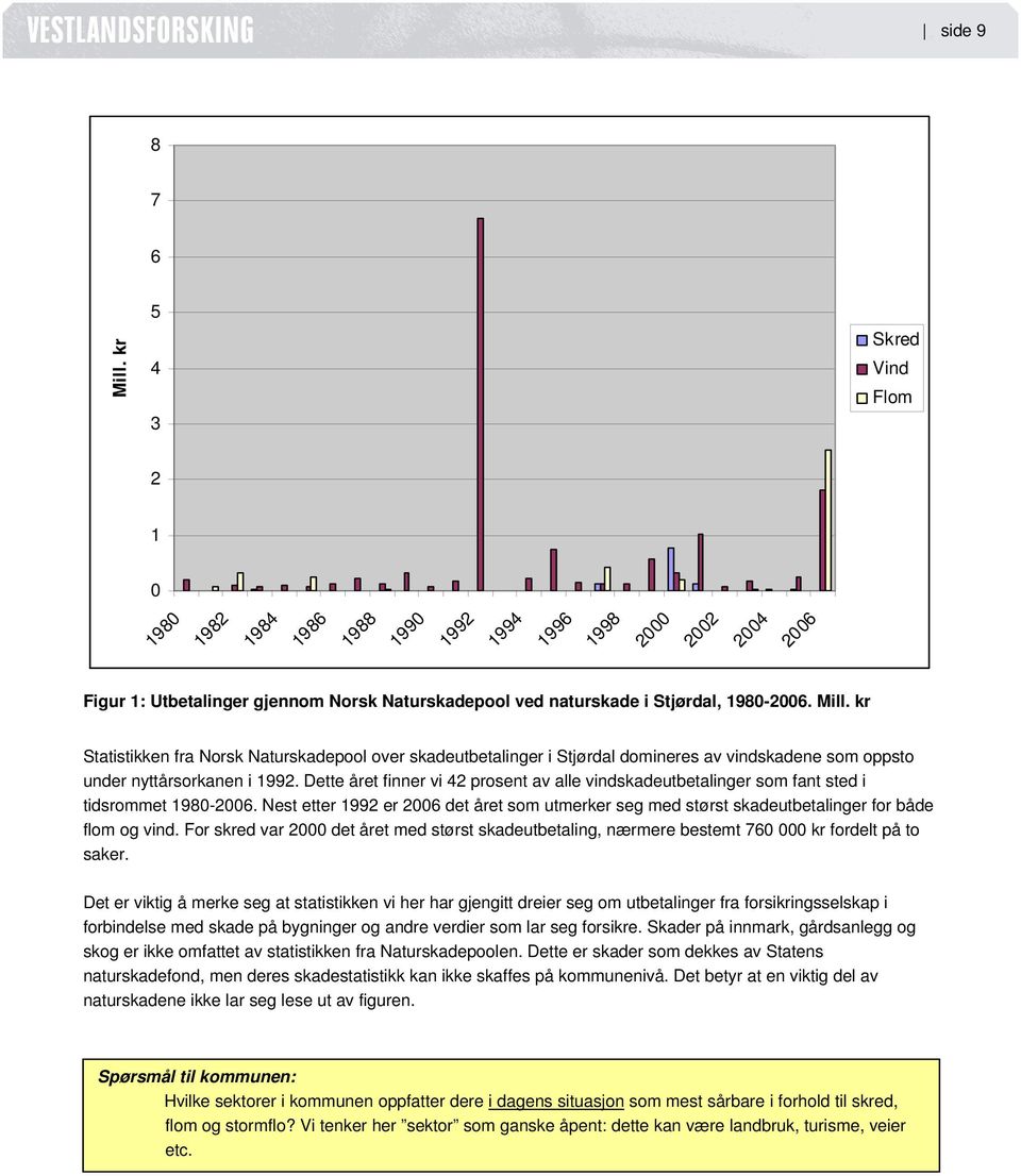 kr Statistikken fra Norsk Naturskadepool over skadeutbetalinger i Stjørdal domineres av vindskadene som oppsto under nyttårsorkanen i 1992.