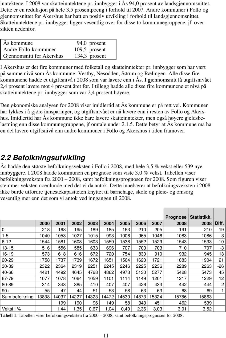 innbygger ligger vesentlig over for disse to kommunegruppene, jf. oversikten nedenfor.