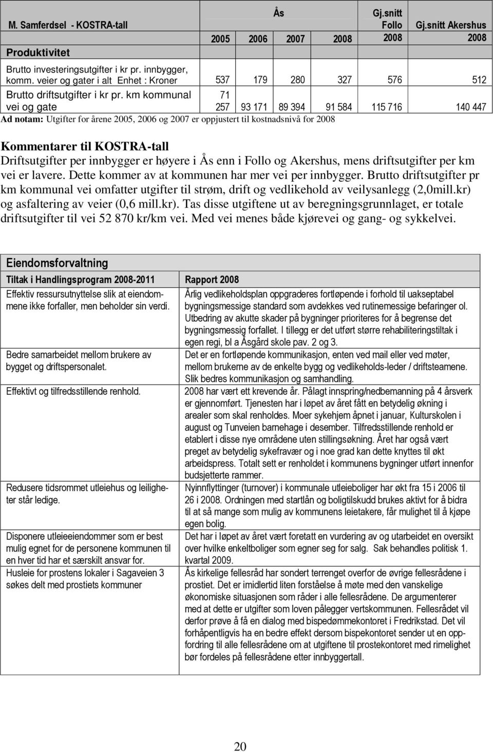 km kommunal vei og gate 71 257 93 171 89 394 91 584 115 716 140 447 Ad notam: Utgifter for årene 2005, 2006 og 2007 er oppjustert til kostnadsnivå for 2008 Kommentarer til KOSTRA-tall Driftsutgifter